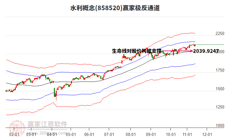 858520水利贏家極反通道工具 858520水利贏家極反通道工具