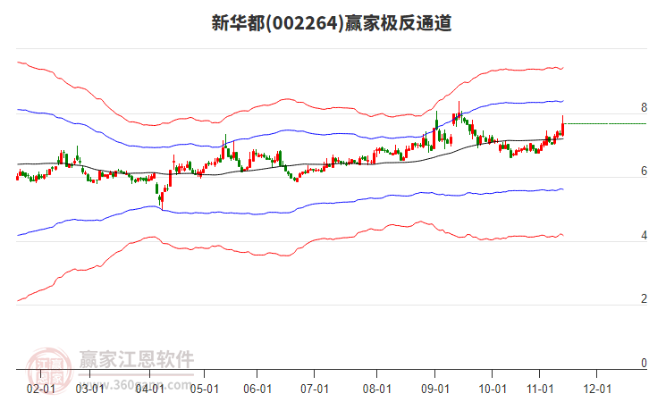 002264新華都贏家極反通道工具