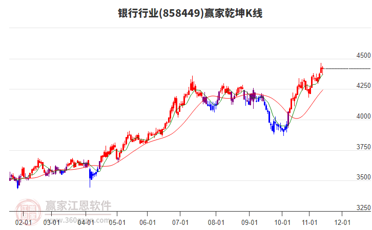858449銀行贏家乾坤K線工具 858449銀行贏家乾坤K線工具