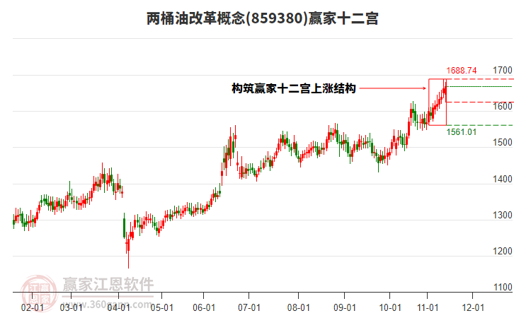 859380兩桶油改革贏家十二宮工具 859380兩桶油改革贏家十二宮工具