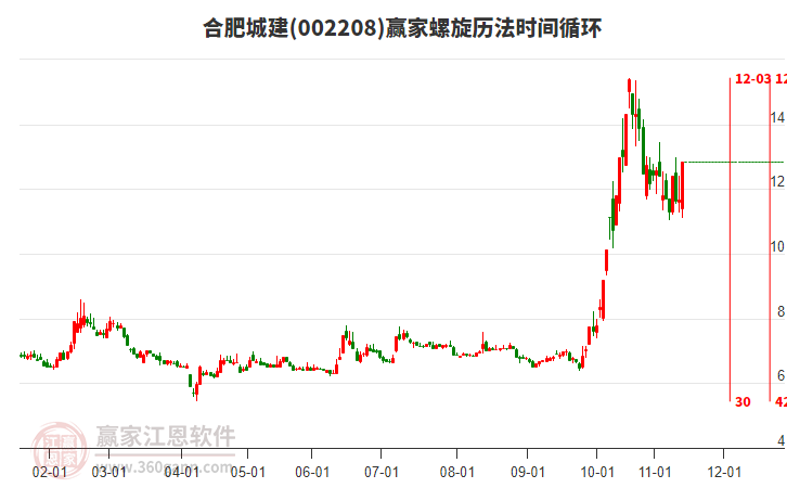 002208合肥城建螺旋歷法時間循環(huán)工具