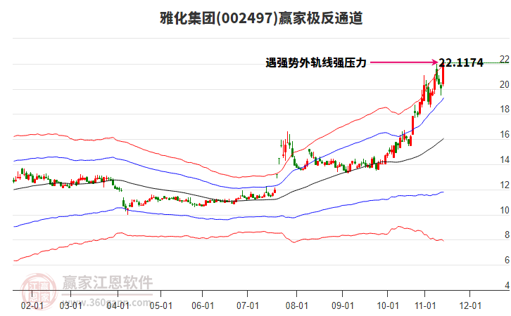 002497雅化集團贏家極反通道工具