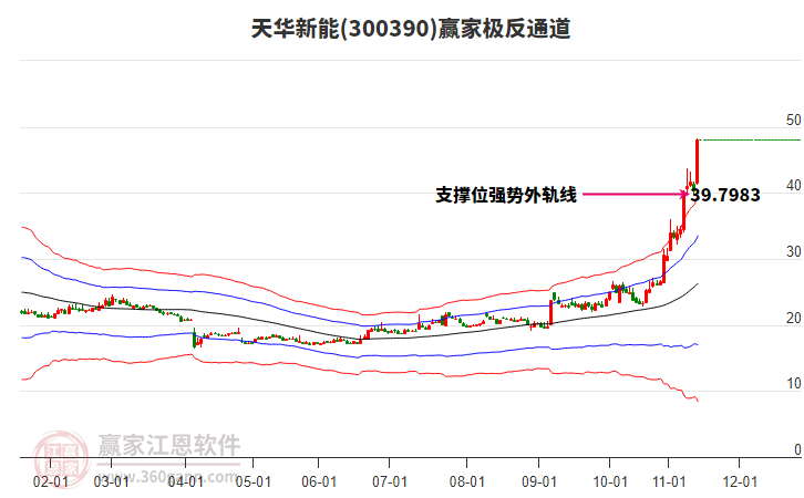 300390天華新能贏家極反通道工具 300390天華新能贏家極反通道工具