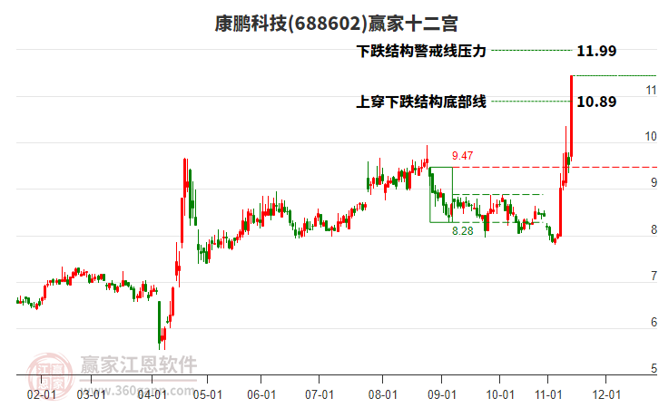 688602康鵬科技贏家十二宮工具