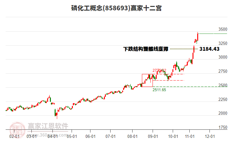 858693磷化工贏家十二宮工具