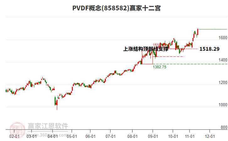 858582PVDF贏家十二宮工具