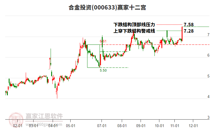 000633合金投資贏家十二宮工具