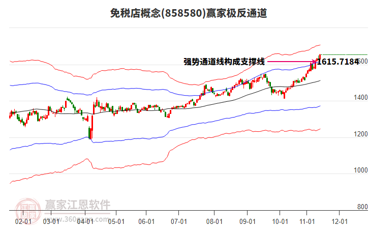 858580免稅店贏家極反通道工具