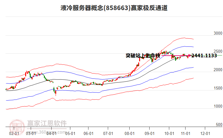858663液冷服務器贏家極反通道工具