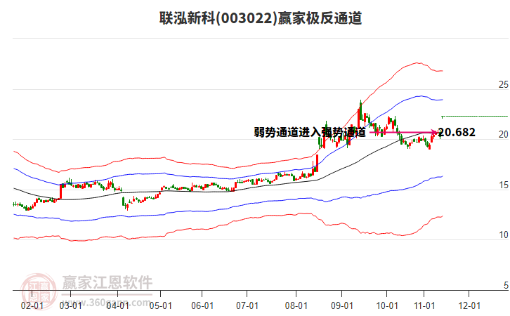 003022聯(lián)泓新科贏家極反通道工具