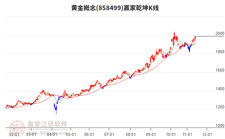 858499黃金贏家乾坤K線工具 858499黃金贏家乾坤K線工具