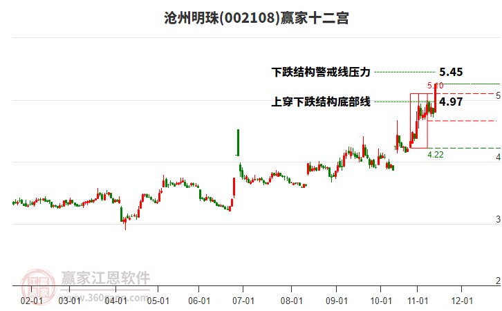 002108滄州明珠贏家十二宮工具