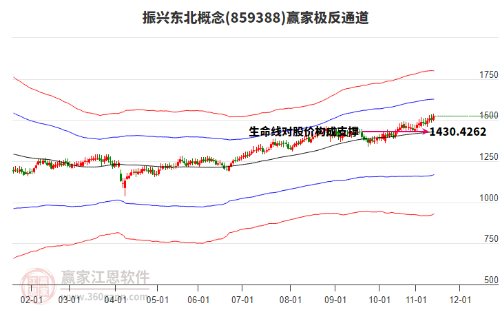 859388振興東北贏家極反通道工具 859388振興東北贏家極反通道工具