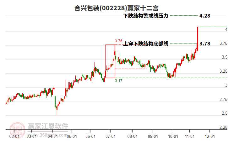 002228合興包裝贏家十二宮工具