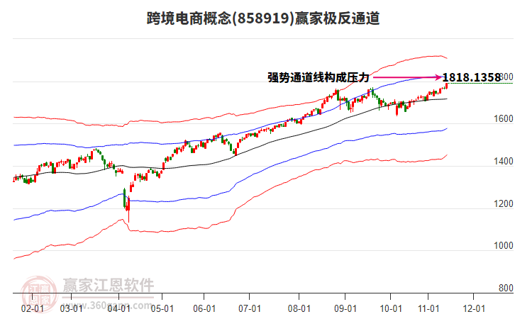 858919跨境電商贏家極反通道工具