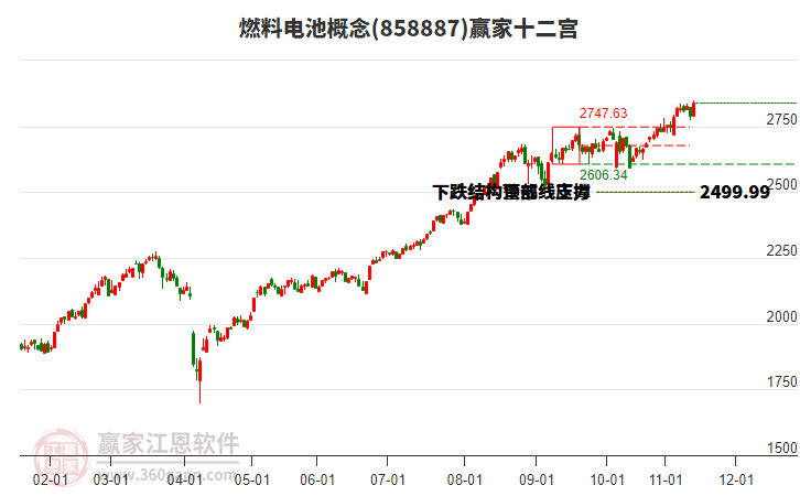 858887燃料電池贏家十二宮工具