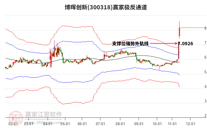 300318博暉創(chuàng)新贏家極反通道工具 300318博暉創(chuàng)新贏家極反通道工具