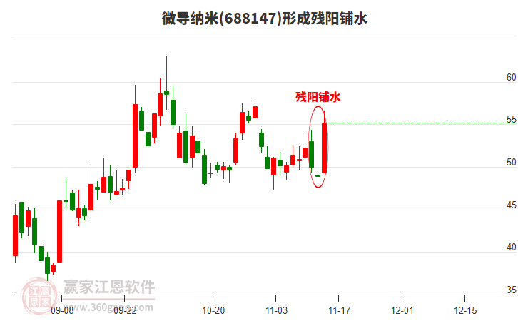 微導(dǎo)納米(688147)形成殘陽鋪水形態(tài)