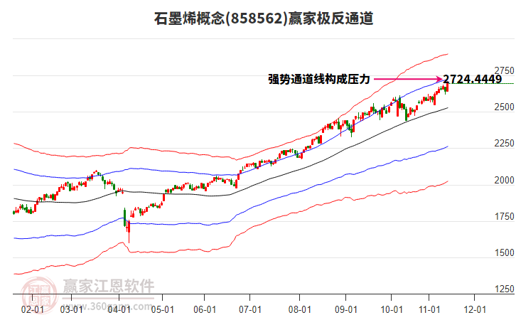 858562石墨烯贏家極反通道工具 858562石墨烯贏家極反通道工具