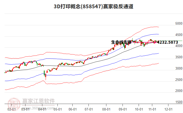 8585473D打印贏家極反通道工具 8585473D打印贏家極反通道工具