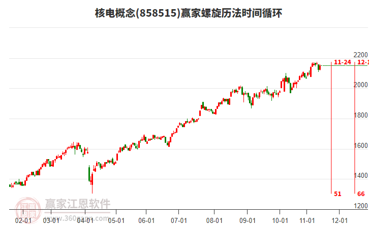 核電概念螺旋歷法時(shí)間循環(huán)工具 核電概念螺旋歷法時(shí)間循環(huán)工具