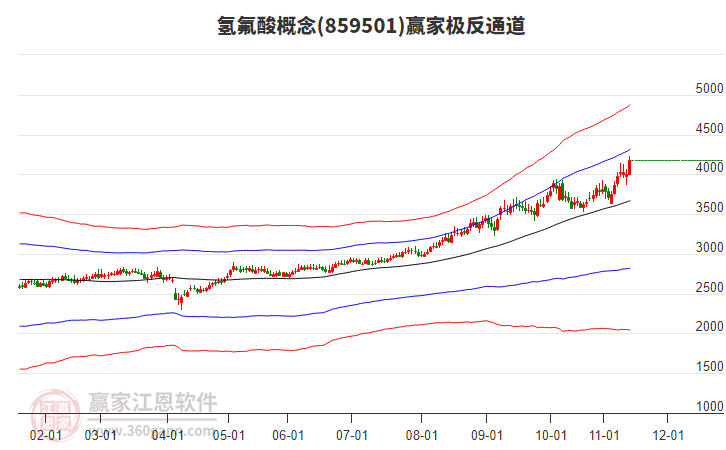 859501氫氟酸贏家極反通道工具 859501氫氟酸贏家極反通道工具