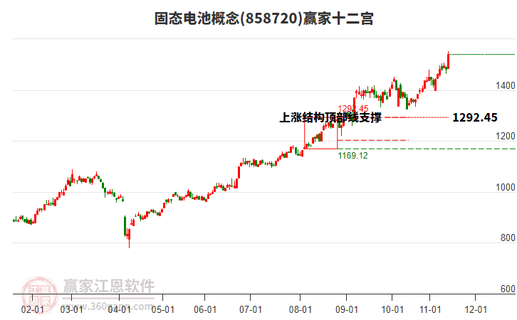 858720固態(tài)電池贏家十二宮工具 858720固態(tài)電池贏家十二宮工具
