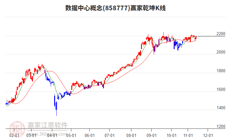 858777數(shù)據(jù)中心贏家乾坤K線工具 858777數(shù)據(jù)中心贏家乾坤K線工具