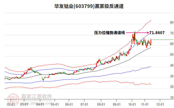 603799華友鈷業(yè)贏家極反通道工具 603799華友鈷業(yè)贏家極反通道工具