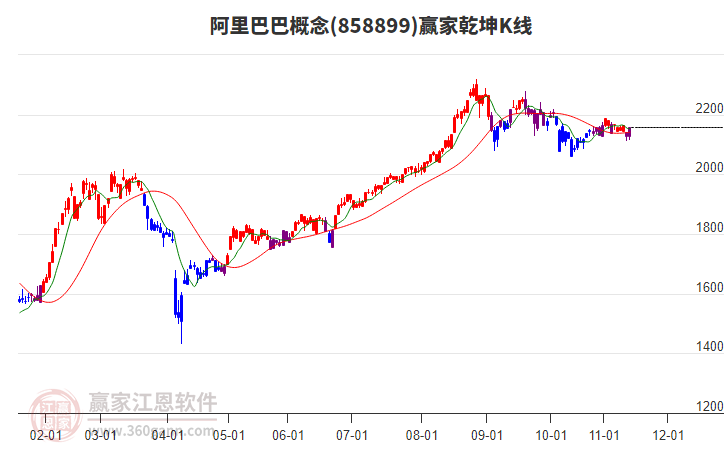 858899阿里巴巴贏家乾坤K線工具 858899阿里巴巴贏家乾坤K線工具
