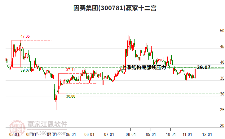 300781因賽集團贏家十二宮工具 300781因賽集團贏家十二宮工具