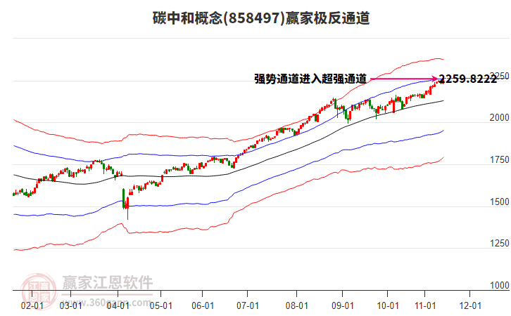 858497碳中和贏家極反通道工具 858497碳中和贏家極反通道工具