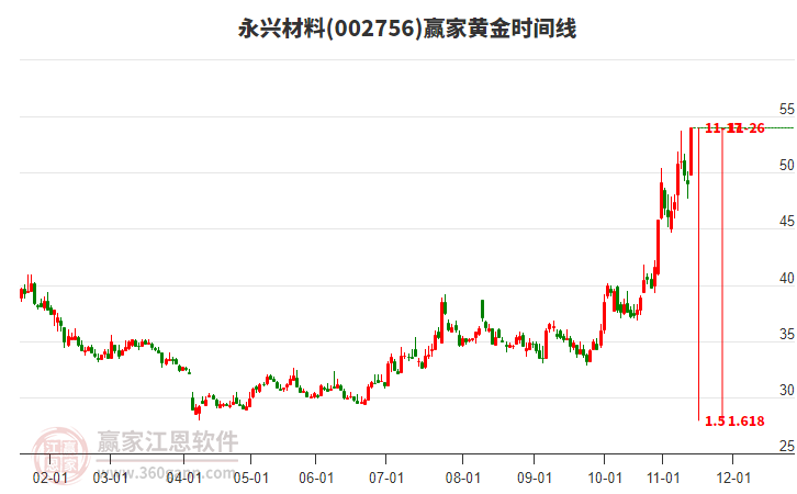 永興材料 永興材料