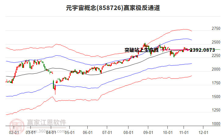 858726元宇宙贏家極反通道工具