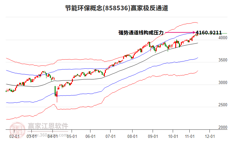 858536節(jié)能環(huán)保贏家極反通道工具 858536節(jié)能環(huán)保贏家極反通道工具