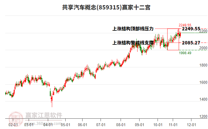 859315共享汽車贏家十二宮工具 859315共享汽車贏家十二宮工具