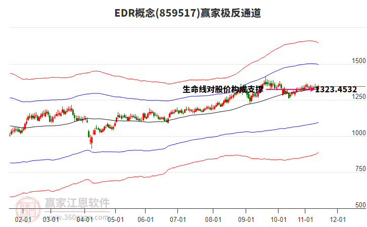 859517EDR贏家極反通道工具 859517EDR贏家極反通道工具