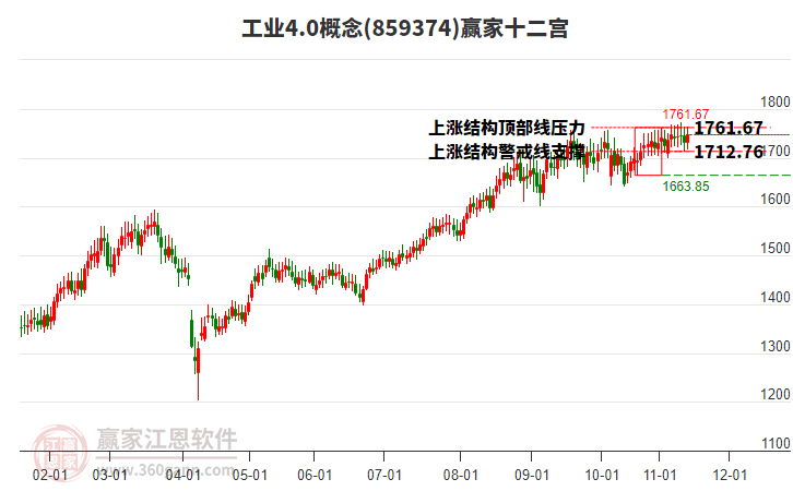 859374工業(yè)4.0贏家十二宮工具