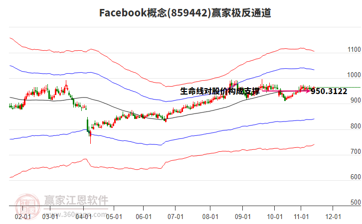 859442Facebook贏家極反通道工具