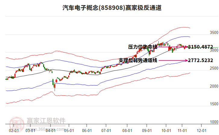 858908汽車電子贏家極反通道工具