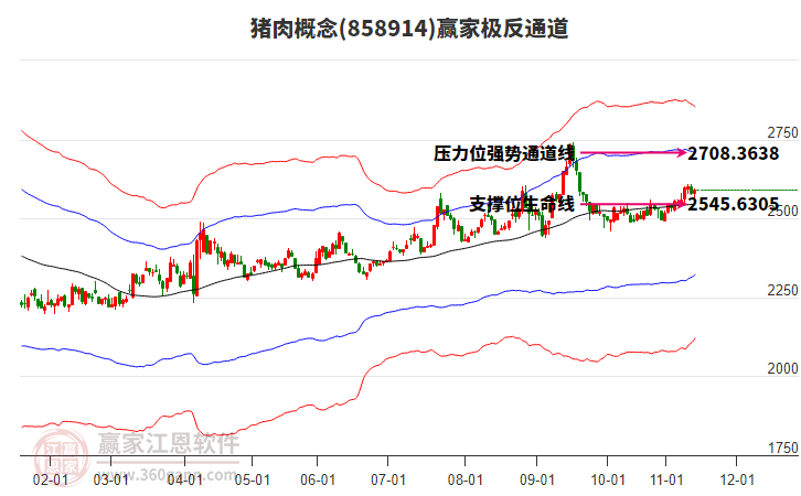 858914豬肉贏家極反通道工具