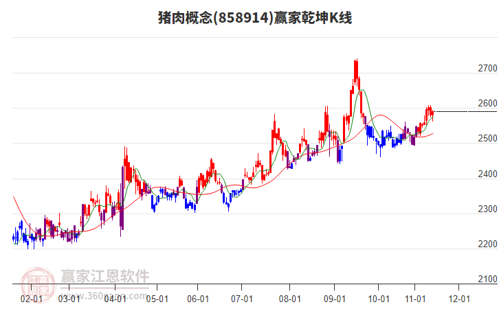 858914豬肉贏家乾坤K線工具