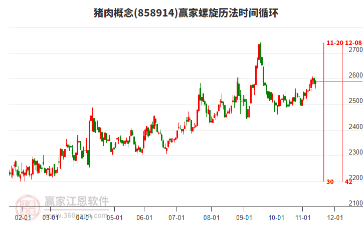 豬肉概念贏家螺旋歷法時(shí)間循環(huán)工具