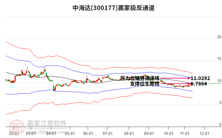 300177中海達(dá)贏家極反通道工具