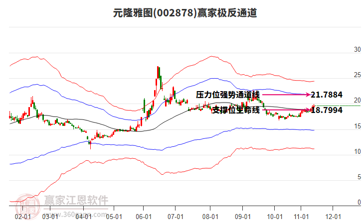 002878元隆雅圖贏家極反通道工具 002878元隆雅圖贏家極反通道工具