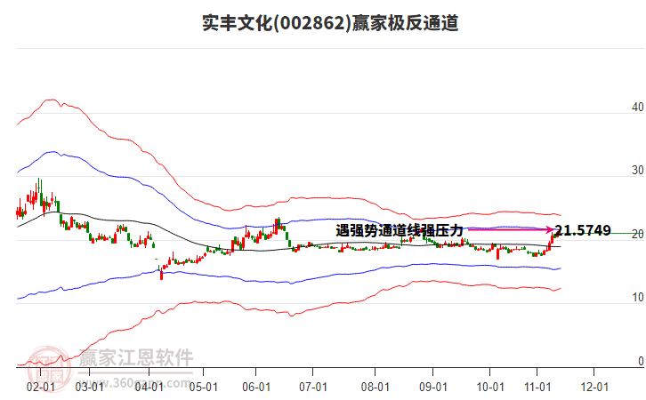 002862實(shí)豐文化贏家極反通道工具