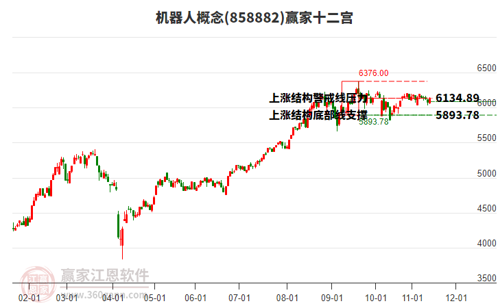 858882機器人贏家十二宮工具 858882機器人贏家十二宮工具