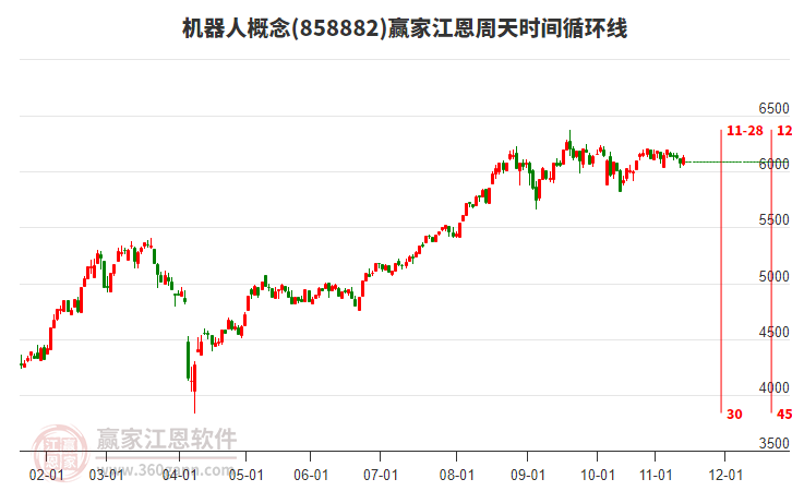 機(jī)器人 機(jī)器人