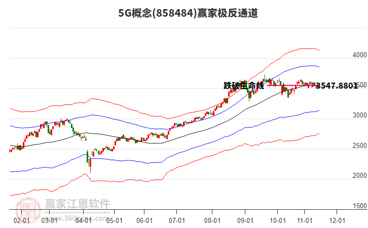 8584845G贏家極反通道工具