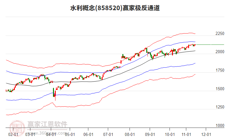 858520水利贏家極反通道工具 858520水利贏家極反通道工具